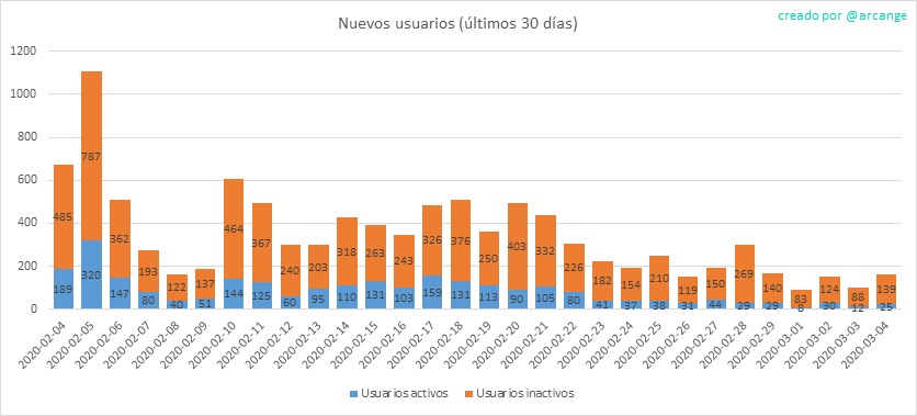 2020-03-04-AccountsNew-ES.png