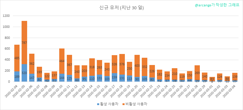 2020-03-04-AccountsNew-KR.png