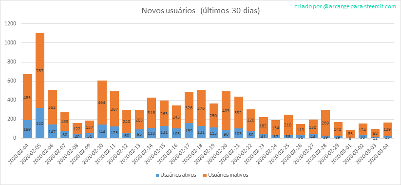 2020-03-04-AccountsNew-PT.png