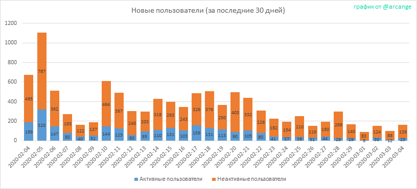 2020-03-04-AccountsNew-RU.png