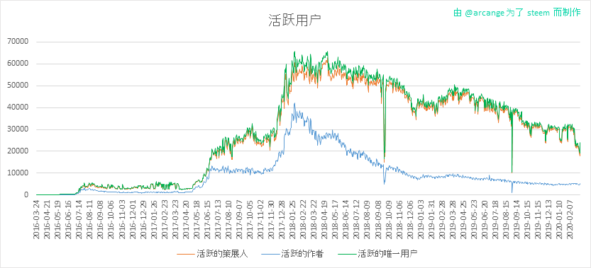 2020-03-04-Actives-CN.png
