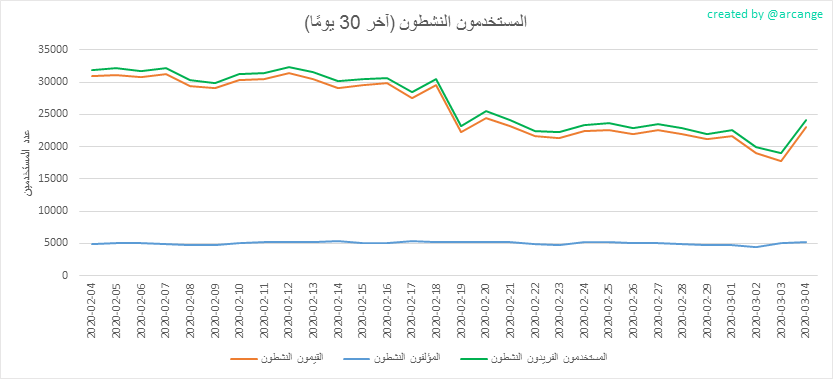 2020-03-04-Actives30-AR.png