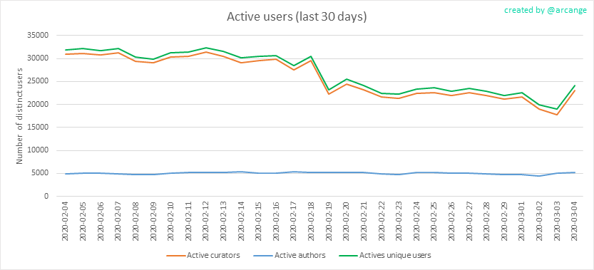 2020-03-04-Actives30-EN.png
