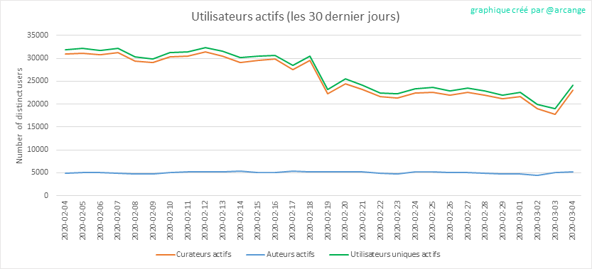2020-03-04-Actives30-FR.png