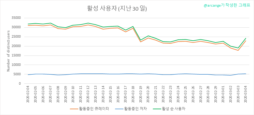 2020-03-04-Actives30-KR.png