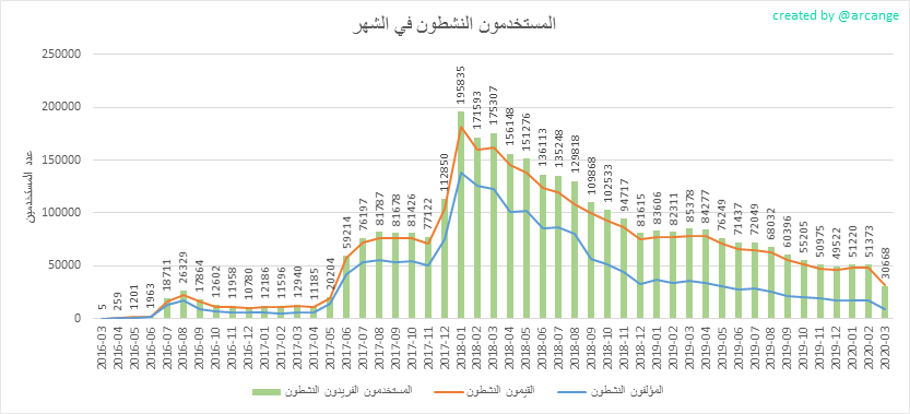 2020-03-04-ActivesMonth-AR.png