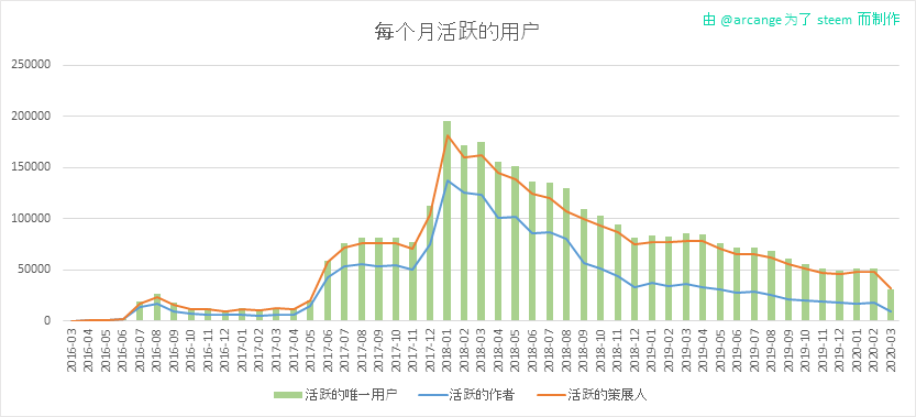 2020-03-04-ActivesMonth-CN.png