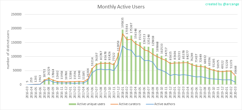 2020-03-04-ActivesMonth-EN.png