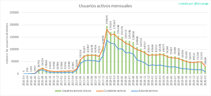 2020-03-04-ActivesMonth-ES.png
