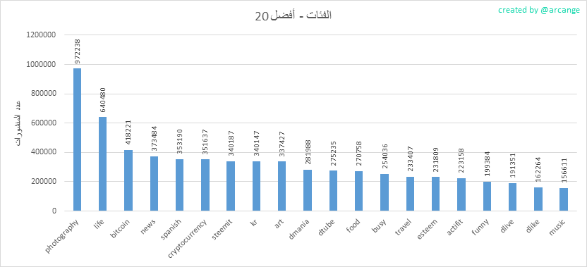 2020-03-04-Categories-AR.png