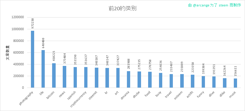 2020-03-04-Categories-CN.png