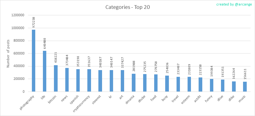 2020-03-04-Categories-EN.png