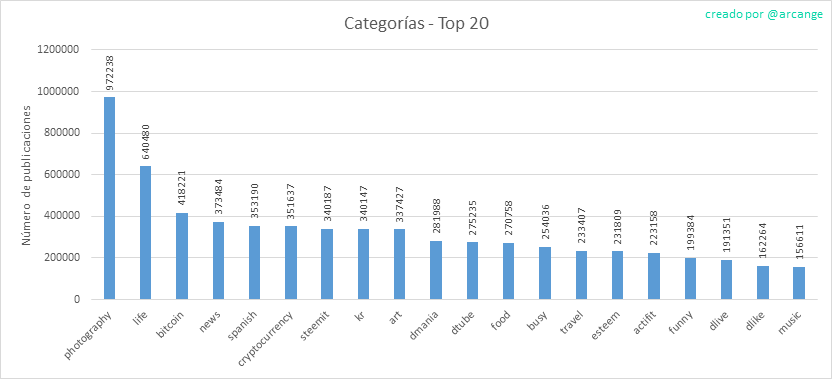 2020-03-04-Categories-ES.png