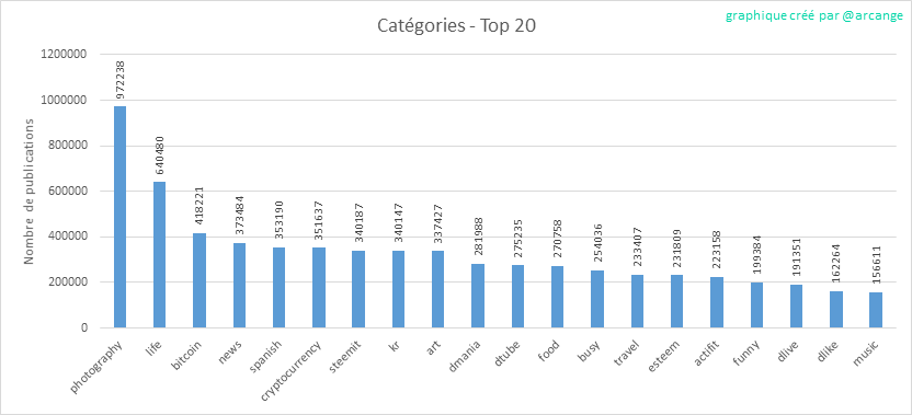 2020-03-04-Categories-FR.png