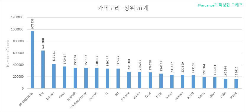 2020-03-04-Categories-KR.png