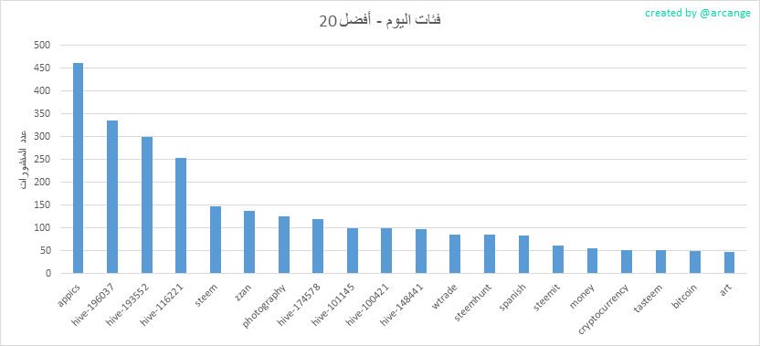 2020-03-04-CategoriesDay-AR.png
