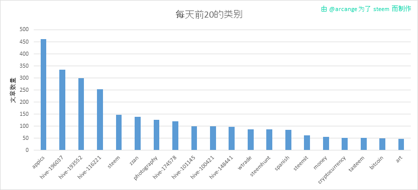 2020-03-04-CategoriesDay-CN.png
