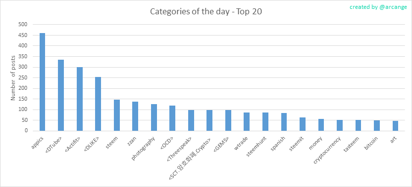 2020-03-04-CategoriesDay-EN.png