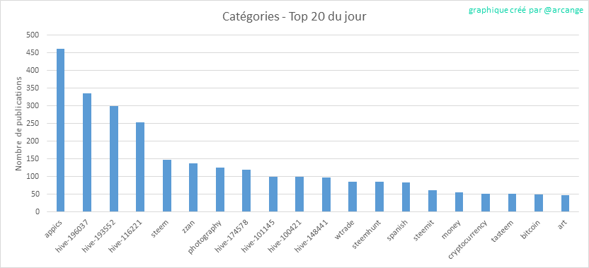 2020-03-04-CategoriesDay-FR.png