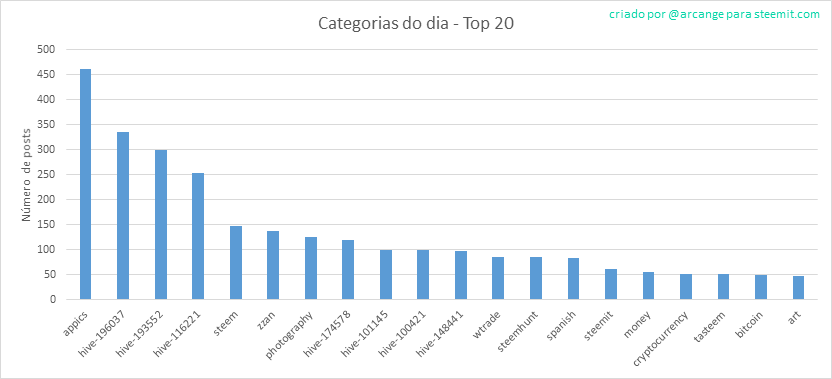 2020-03-04-CategoriesDay-PT.png