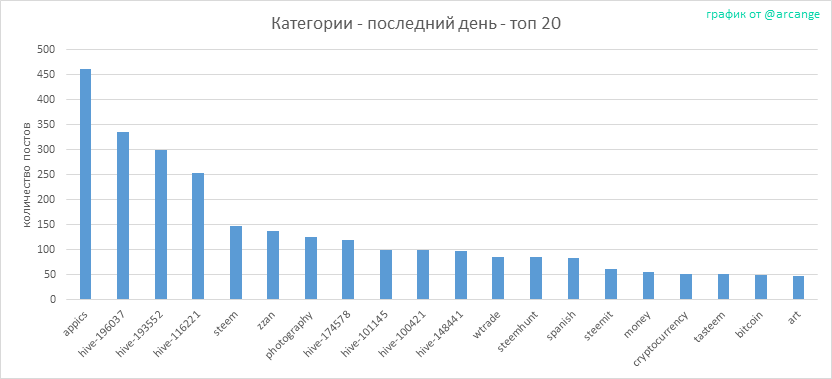 2020-03-04-CategoriesDay-RU.png