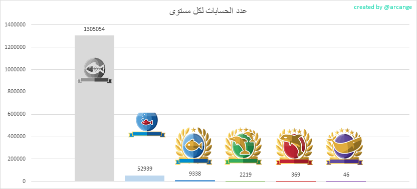 2020-03-04-Levels-AR.png