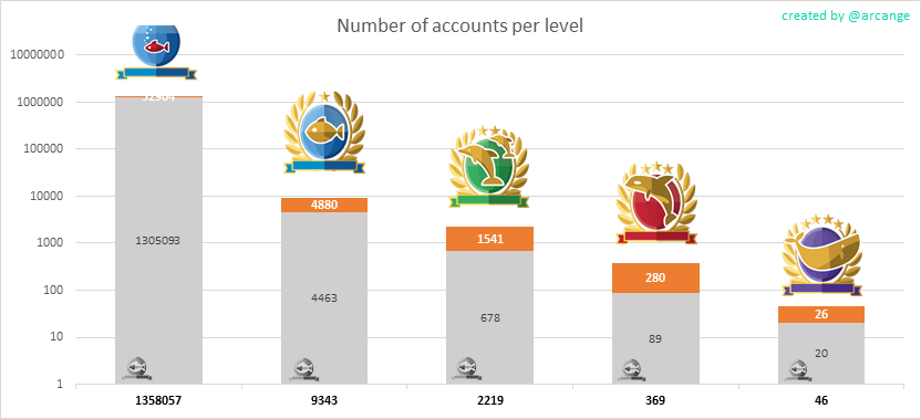 2020-03-04-Levels-EN.png