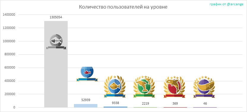 2020-03-04-Levels-RU.png