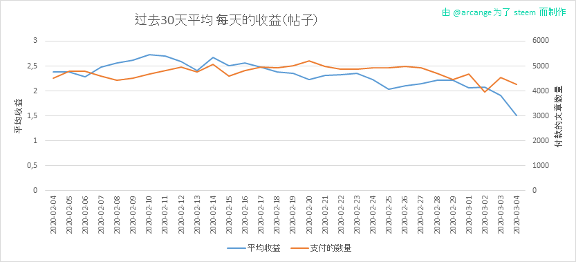 2020-03-04-PayoutAVG30-CN.png