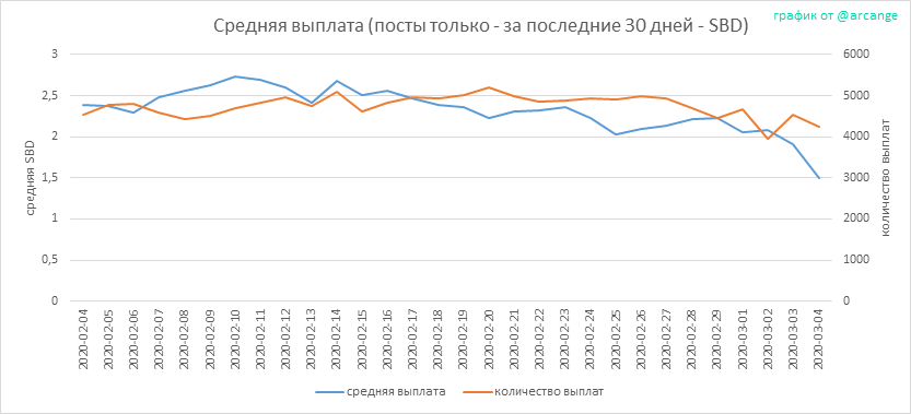 2020-03-04-PayoutAVG30-RU.png