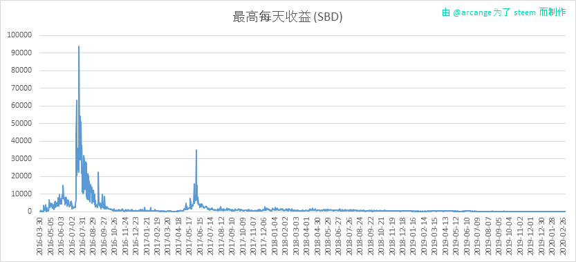 2020-03-04-PayoutMax-CN.png
