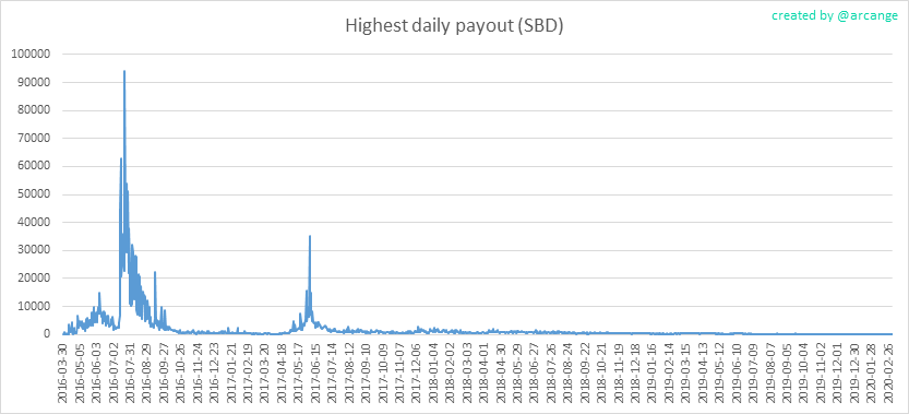 2020-03-04-PayoutMax-EN.png