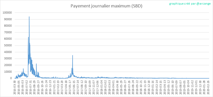 2020-03-04-PayoutMax-FR.png