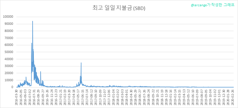 2020-03-04-PayoutMax-KR.png