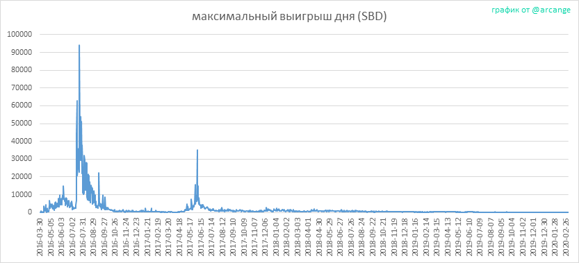 2020-03-04-PayoutMax-RU.png