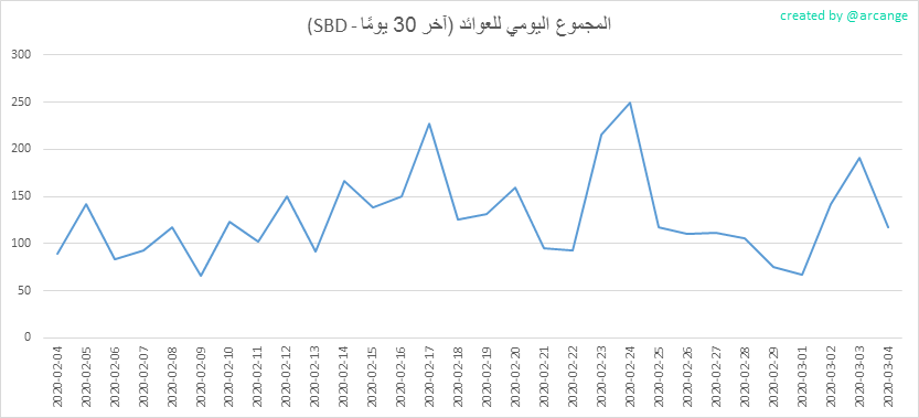 2020-03-04-PayoutMax30-AR.png