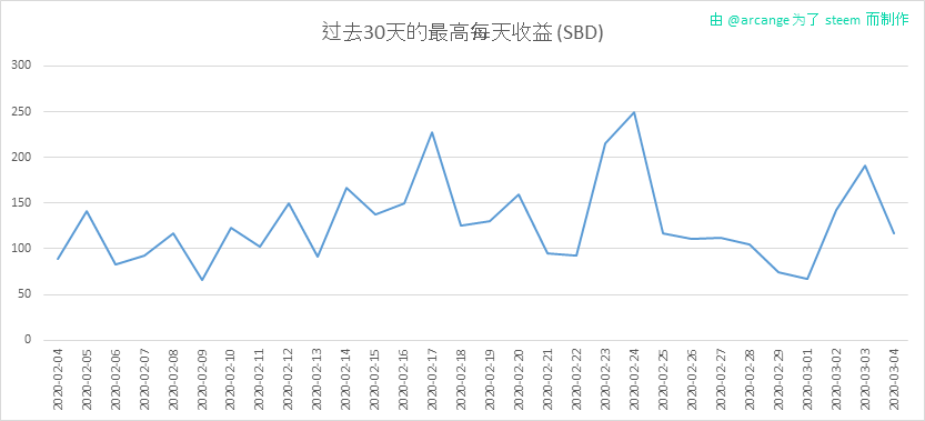 2020-03-04-PayoutMax30-CN.png