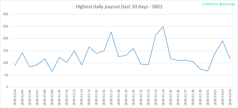 2020-03-04-PayoutMax30-EN.png