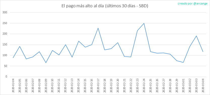 2020-03-04-PayoutMax30-ES.png
