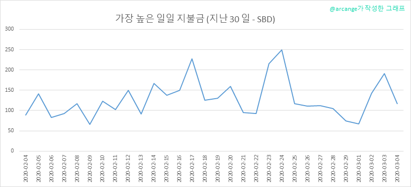2020-03-04-PayoutMax30-KR.png