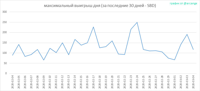 2020-03-04-PayoutMax30-RU.png