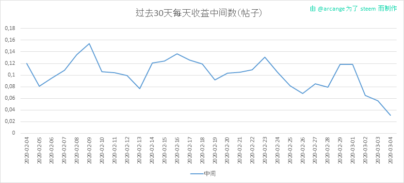 2020-03-04-PayoutMedianPosts30-CN.png