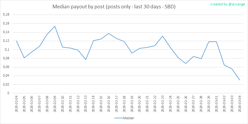 2020-03-04-PayoutMedianPosts30-EN.png