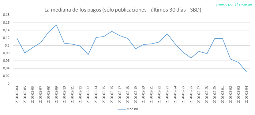 2020-03-04-PayoutMedianPosts30-ES.png