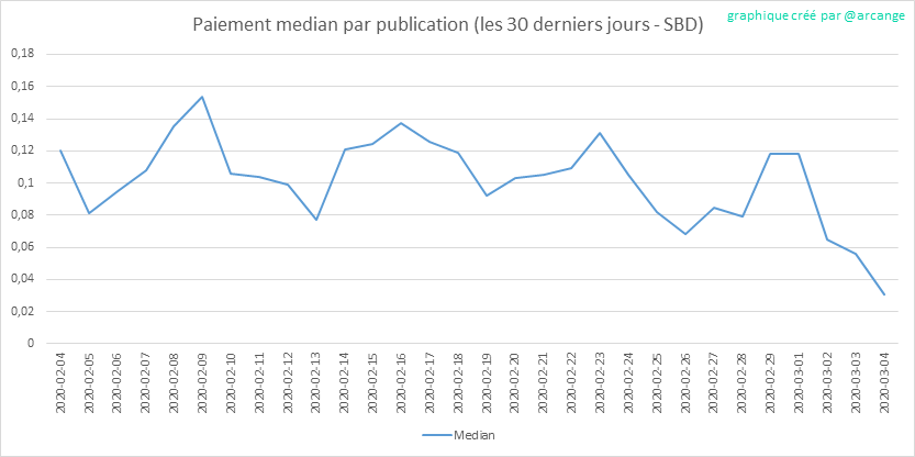 2020-03-04-PayoutMedianPosts30-FR.png