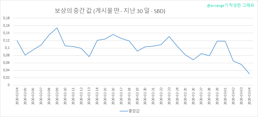 2020-03-04-PayoutMedianPosts30-KR.png