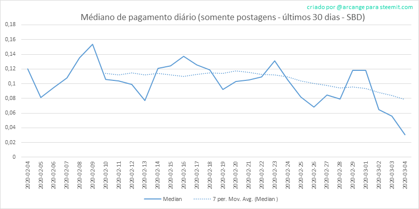 2020-03-04-PayoutMedianPosts30-PT.png