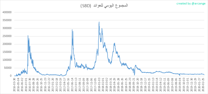 2020-03-04-PayoutTotal-AR.png