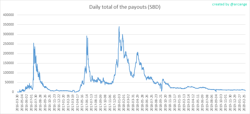 2020-03-04-PayoutTotal-EN.png