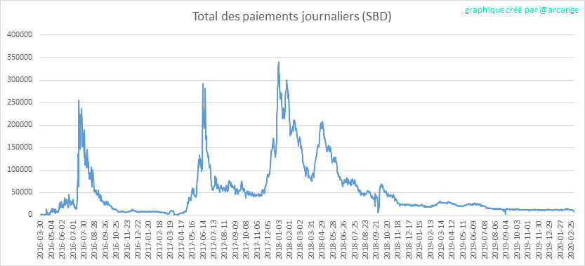 2020-03-04-PayoutTotal-FR.png